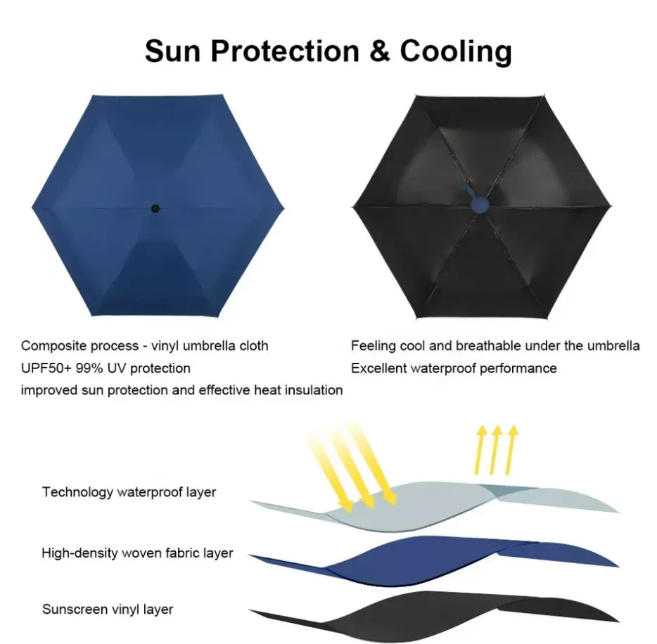 ☀️ Compact Umbrella